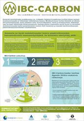 IBC-Carbon posterin kuva